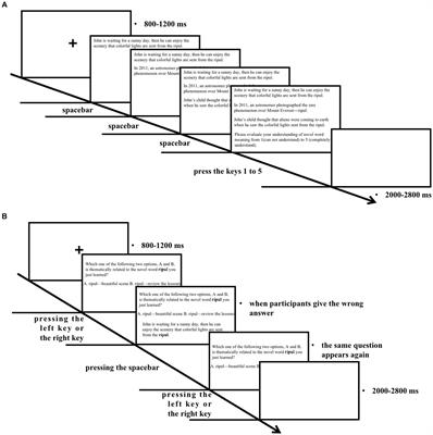 Neural manifestation of L2 novel concept acquisition from multi-contexts via both episodic memory and semantic memory systems